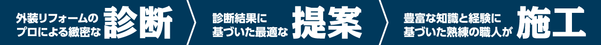 診断 > 提案 > 施工